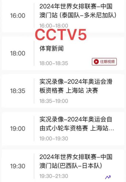 中央五台直播(中央五台直播在线观看直播CCTV5+)