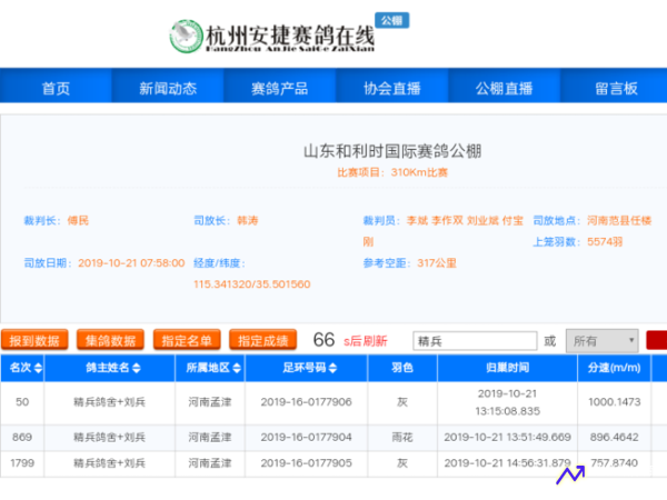 安捷赛事直播(安捷赛事直播网址赛鸽网)